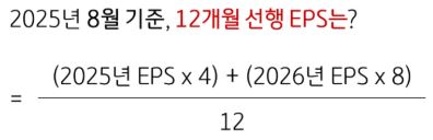 12개월 선행 EPS 계산